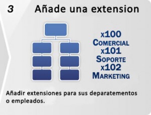 3hosted-pbx-extensions-1